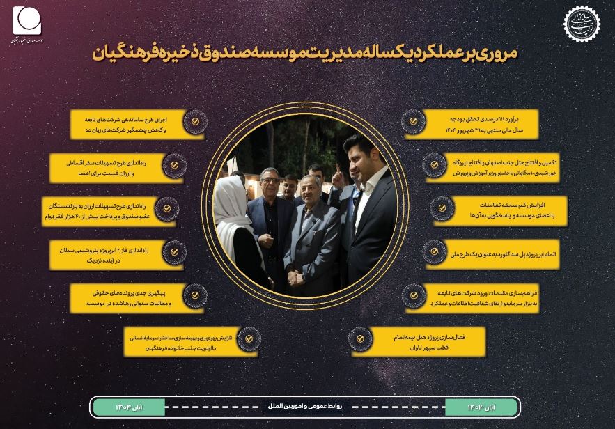 از ثبت رکورد تاریخی در سودآوری و تحقق بودجه تا ساماندهی شرکتها و ارائه خدمات رفاهی به اعضا