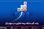 کسب رکوردهای پیاپی در سهم بازار، فروش و صدور بیمهنامه کسب رکوردهای پیاپی در سهم بازار، فروش و صدور بیمهنامه
