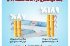 بانک گردشگری ۸۶۰۰ میلیارد ریال تسهیلات ازدواج و فرزندآوری پرداخت کرد بانک گردشگری ۸۶۰۰ میلیارد ریال تسهیلات ازدواج و فرزندآوری پرداخت کرد