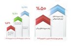 «افزایش سهم بانک گردشگری از خدمات مالی» «افزایش سهم بانک گردشگری از خدمات مالی»