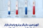 گهرزمین، بازیگر برتر و پایدار بازار فولاد کشور در مهر ۱۴۰۴ گهرزمین، بازیگر برتر و پایدار بازار فولاد کشور در مهر ۱۴۰۴