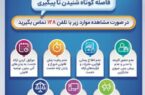 بانک صادرات ایران، مشتریمدار و پاسخگو با سامانه «فواد ۱۲۸» بانک صادرات ایران، مشتریمدار و پاسخگو با سامانه «فواد ۱۲۸»
