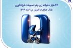 ۴۶ هزار خانواده زیر چتر تسهیلات فرزندآوری بانک صادرات ایران در ۹ ماه ۱۴۰۴ ۴۶ هزار خانواده زیر چتر تسهیلات فرزندآوری بانک صادرات ایران در ۹ ماه ۱۴۰۴