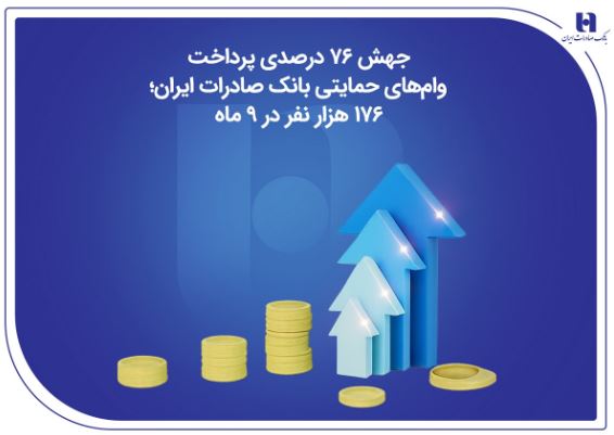 جهش ۷۶ درصدی پرداخت وامهای حمایتی بانک صادرات ایران؛ ۱۷۶ هزار نفر در ۹ ماه