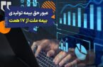 عبور حق بیمه تولیدی «ملت» از ۱۷ همت | بیمه ملت دیماه یک هزار و ۵۳۰ میلیارد تومان بیمهنامه فروخت عبور حق بیمه تولیدی «ملت» از ۱۷ همت | بیمه ملت دیماه یک هزار و ۵۳۰ میلیارد تومان بیمهنامه فروخت