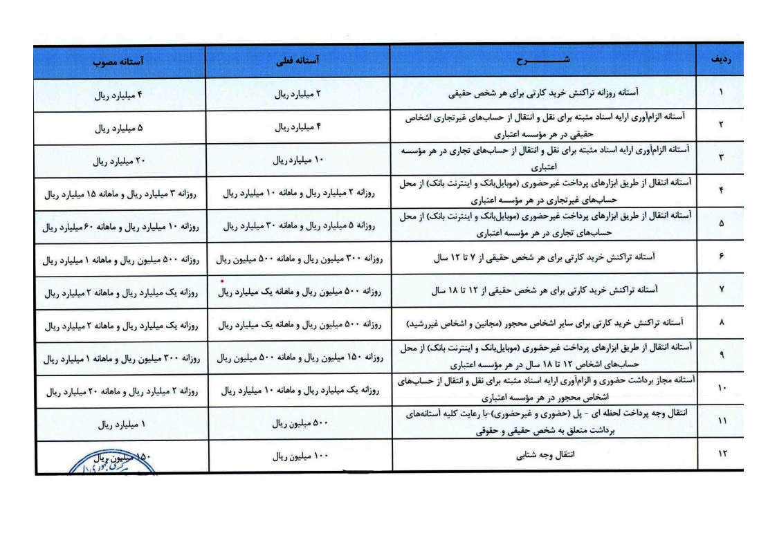 تمهیدات بانکی برای مشتریان پارسیان همزمان با جنگ رمضان/ از «بخشودگی جرائم دیرکرد» تا «افزایش سقف تراکنش ها» 1 8421214