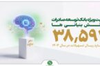 دانش بنیان ها در صدر حمایت های مالی دانش بنیان ها در صدر حمایت های مالی