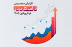 درآمد کارمزدی ۳۸ میلیارد تومانی در جدیدترین گزارش عملکرد بانک سرمایه درآمد کارمزدی ۳۸ میلیارد تومانی در جدیدترین گزارش عملکرد بانک سرمایه