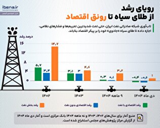 رویای رشد؛ از طلای سیاه تا رونق اقتصاد