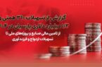 گزارشی از تسهیلات۳۱۰ همتی و۲/۱ میلیارد دلاری پارسیان در ۱۴۰۴/ از تامین مالی صنایع و پروژه های ملی تا تسهیلات ازدواج و فرزندآوری گزارشی از تسهیلات۳۱۰ همتی و۲/۱ میلیارد دلاری پارسیان در ۱۴۰۴/ از تامین مالی صنایع و پروژه های ملی تا تسهیلات ازدواج و فرزندآوری