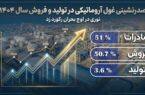 نوری در اوج بحران رکورد زد نوری در اوج بحران رکورد زد
