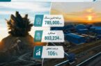 تحقق ۱۰۶ درصدی برنامه تأمین سنگآهن در نخستین ماه سال ۱۴۰۵ تحقق ۱۰۶ درصدی برنامه تأمین سنگآهن در نخستین ماه سال ۱۴۰۵