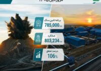 تحقق ۱۰۶ درصدی برنامه تأمین سنگآهن در نخستین ماه سال ۱۴۰۵