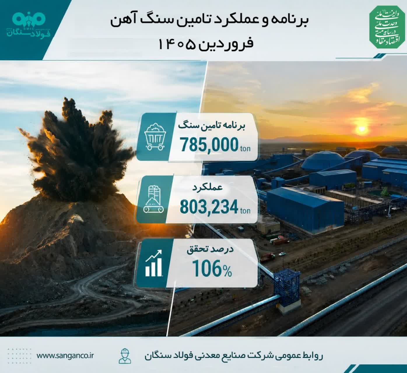 تحقق ۱۰۶ درصدی برنامه تأمین سنگآهن در نخستین ماه سال ۱۴۰۵