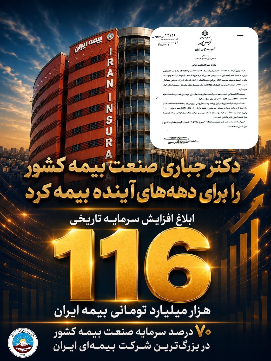 ابلاغ افزایش سرمایه تاریخی ۱۱۶ هزار میلیارد تومانی بیمه ایران/ تثبیت ۷۰ درصد سرمایه صنعت بیمه کشور در بزرگترین شرکت بیمه ایران و خاورمیانه