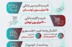 افزایش سقف تراکنشهای بانکی در بانک گردشگری افزایش سقف تراکنشهای بانکی در بانک گردشگری