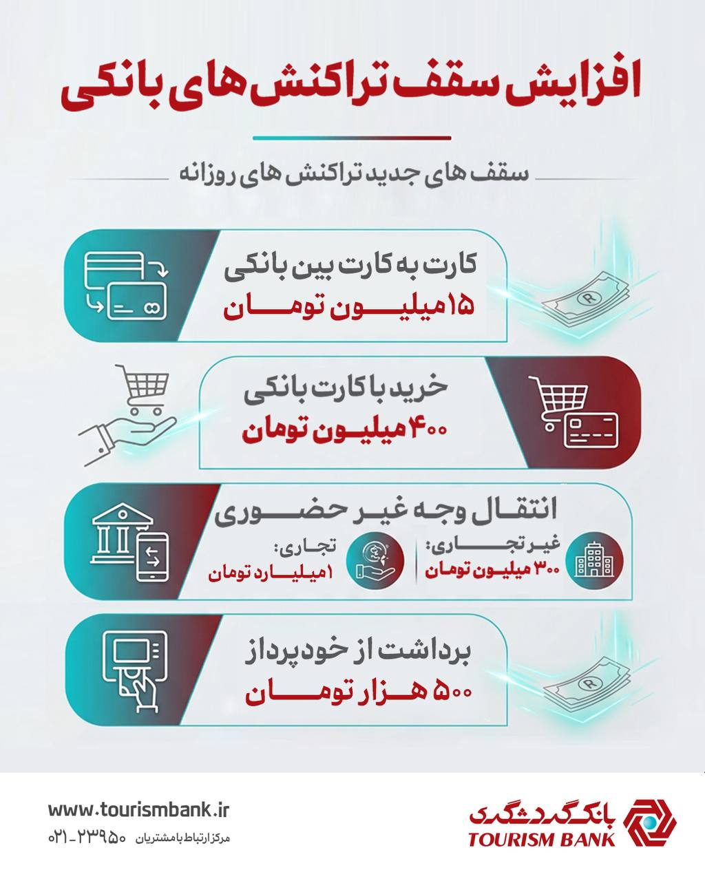 افزایش سقف تراکنشهای بانکی در بانک گردشگری