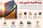 بنیاد بانک ملت پایه اقتصاد کشور شد بنیاد بانک ملت پایه اقتصاد کشور شد