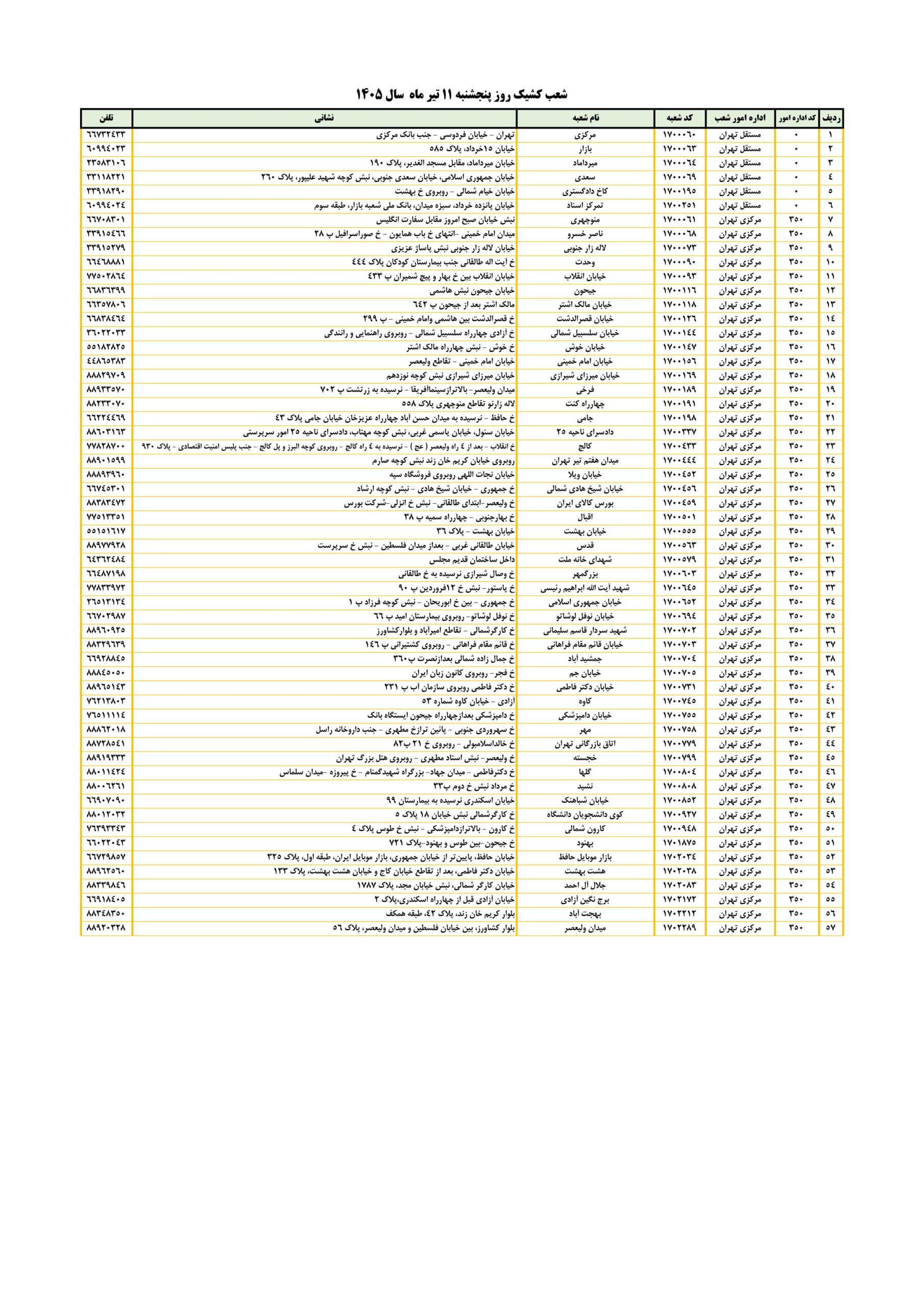 اعلام نحوه فعالیت شعب کشیک بانک ملی ایران استان تهران، در روز پنجشنبه11 تیرماه 1 %20۱۱%20تیرماه%20۱۴۰۵%20 01