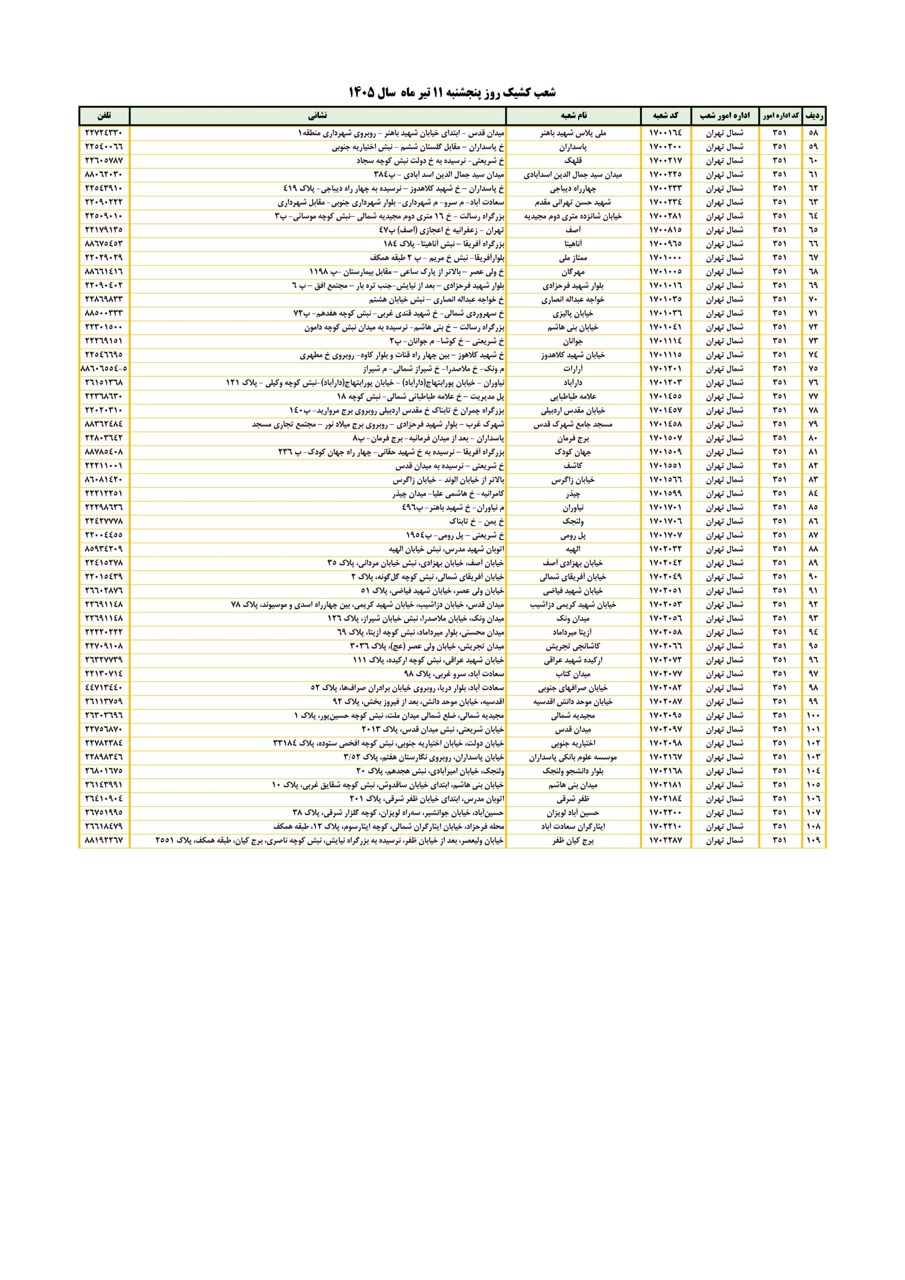 اعلام نحوه فعالیت شعب کشیک بانک ملی ایران استان تهران، در روز پنجشنبه11 تیرماه 2 %20۱۱%20تیرماه%20۱۴۰۵%20 02