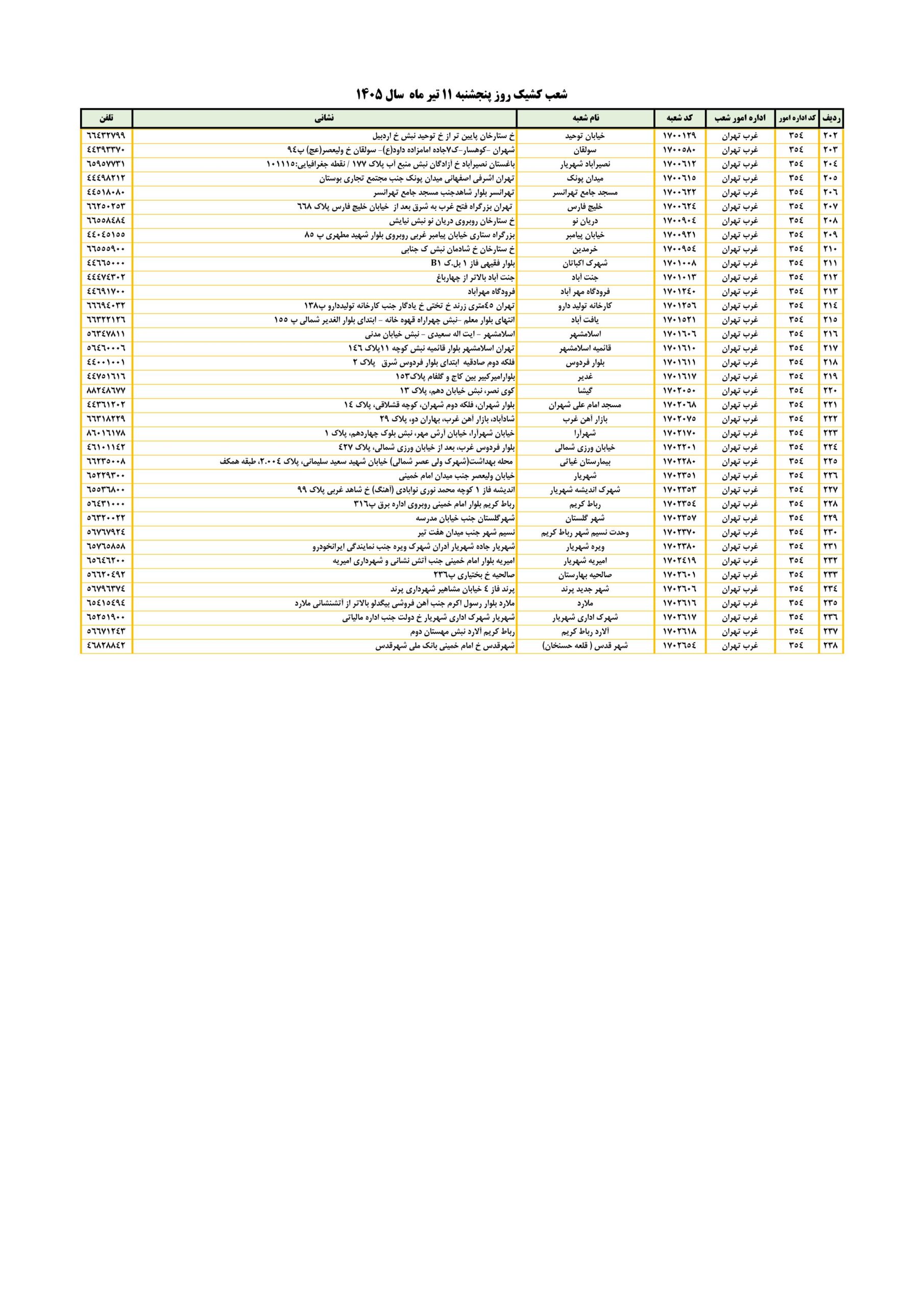 اعلام نحوه فعالیت شعب کشیک بانک ملی ایران استان تهران، در روز پنجشنبه11 تیرماه 5 %20۱۱%20تیرماه%20۱۴۰۵%20 05