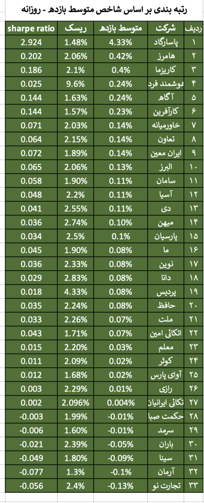 رتبه بندی پنج ساله شرکت های بیمه از دریچه «شارپ» 2 screenshot 2026 07 10 at 8 54 49 am