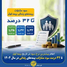 تا ۳۲ درصد سود مشارکت بیمههای زندگی در سال ۱۴۰۴