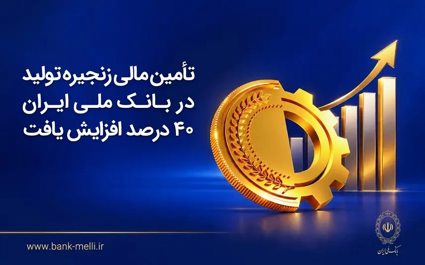 تامین مالی زنجیره تولید در بانک ملی ایران ۴۰ درصد افزایش یافت
